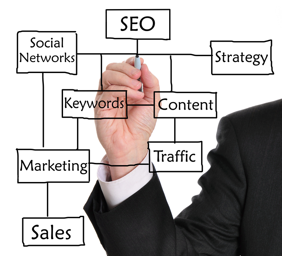 Web design Web design
