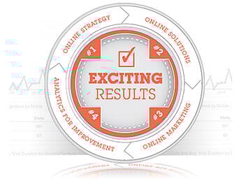 online marketing results